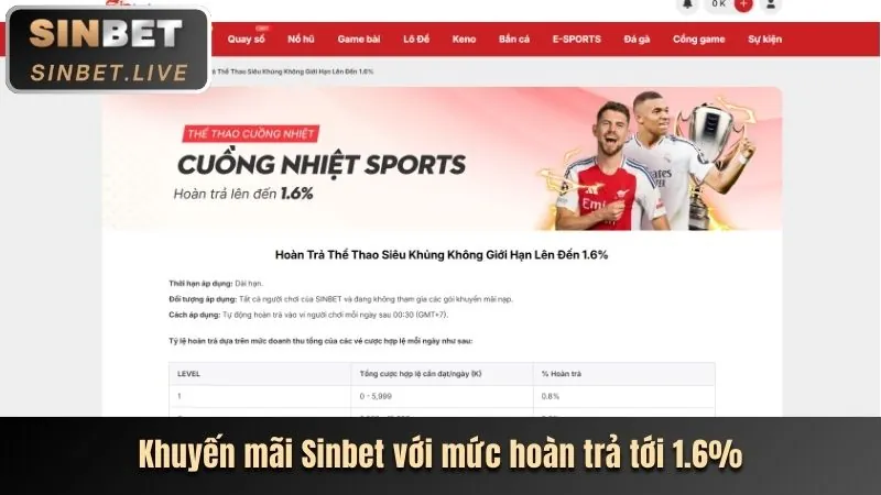 Khuyến mãi cá cược thể thao hi7988